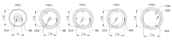 D-Series-Types